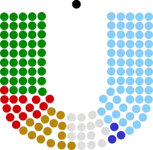 Image illustrative de l’article Membres du 4e Dáil