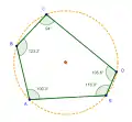 Pentagone inscriptible convexe quelconque et son cercle circonscrit.