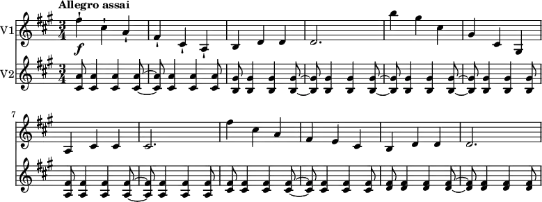 
<< \new Staff \with { instrumentName = #"V1"}
 \relative c'' {
    \version "2.18.2"
    \key a \major 
    \tempo "Allegro assai"
    \time 3/4
    \tempo 4 = 160
  fis4-! \f cis-! a-!
  fis-! cis-! a-!
  b d d
  d2.
  b''4 gis cis, gis cis, gis
  a cis cis cis2.
  fis'4 cis a fis e cis b d d
  d2.
}
\new Staff \with { instrumentName = #"V2"}
 \relative c' {
   \key a \major
   \time 3/4
   \set Staff.midiMinimumVolume = #0.1 \set Staff.midiMaximumVolume = #0.5
   <cis a'>8 <cis a'>4   <cis a'> <cis a'>8 ~ <cis a'> <cis a'>4   <cis a'> <cis a'>8
   <b gis'>8 <b gis'>4 <b gis'> <b gis'>8 ~ <b gis'> <b gis'>4 <b gis'> <b gis'>8  
   ~ <b gis'> <b gis'>4 <b gis'> <b gis'>8  ~ <b gis'> <b gis'>4 <b gis'> <b gis'>8
   <a fis'>8 <a fis'>4 <a fis'> <a fis'>8 ~ <a fis'> <a fis'>4 <a fis'> <a fis'>8
   <cis fis>8 <cis fis>4  <cis fis> <cis fis>8 ~ <cis fis> <cis fis>4  <cis fis> <cis fis>8
   <d fis>8 <d fis>4  <d fis> <d fis>8 ~ <d fis> <d fis>4  <d fis> <d fis>8
   }
>>
