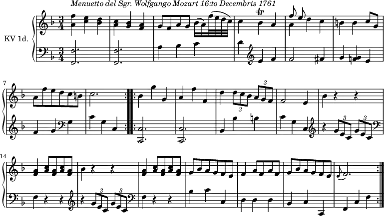 
\version "2.14.2"
\header {
  tagline = ##f
}
upper = \relative c'' {
  \clef treble
  \key f \major
  \time 3/4
  \tempo 4 = 110
  \tempo "Menuetto"
  \set Staff.midiInstrument = #"dulcimer"
  \repeat volta 2 {
 <<a4^\markup \italic { Menuetto del Sgr. Wolfgango Mozart 16:to Decembris 1761} f'>> <<c4 e>> <<bes4 d>> | <<a4 c >> <<g4 bes>> <<f4 a>>
 | g8 f a g bes16 (a) f'32 (e d c)| c4 bes\trill a | << {f'8 e}\\ {a,4}>> d4 c
 |b4 b c8 g| a f' e d c b | c2.
  }
  \repeat volta 2 \relative c' {
     bes'4 g' g, | a f' f, |  d'  \tuplet 3/2 {d8 c bes}  \tuplet 3/2 {a g f}| f2 e4| bes' r4 r4| 
     <<f4 a>> <<a8 c>> <<f,8 a>> <<a8 c>> <<f,8 a>> | bes4 r4 r4 | <<f4 a>> <<a8 c>> <<f,8 a>> <<a8 c>> <<f,8 a>> |
     g8 bes a g f e | f4 a8 f a f | g bes a g f e |\grace e8 ( f2.)
  }
}
lower = \relative c {
  \clef bass
  \key f \major
  \time 3/4
  \set Staff.midiInstrument = #"harpsichord"
  \repeat volta 2 {
    <<f,2. f'>> | <<f,2. f'>> |a4 bes c | d \clef treble e f | f2 fis4 | g << f! g>> e |  f g \clef bass g,| c g c,
  }
  \repeat volta 2 \relative c' {
     <<c,,2. c'>>  |   <<c,2. c'>>   | bes4 bes' b  | c g c,
     | \clef treble r4 \tuplet 3/2 {g''8 e c}  \tuplet 3/2 {g'8 e c}| \clef bass f,4 r4 r4 
     | \clef treble r4 \tuplet 3/2 {g'8 e c}  \tuplet 3/2 {g'8 e c}| \clef bass f,4 r4 r4
     | bes4 c c,| d d d| bes c c, | f c' f
  }
}
\score {
  \new PianoStaff <<
    \set PianoStaff.instrumentName = #"KV 1d."
    \new Staff = "upper" \upper
    \new Staff = "lower" \lower
  >>
  \layout {
    \context {
      \Score
      \remove "Metronome_mark_engraver"
    }
  }
 \midi { }
}

