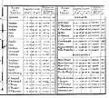 Marges : villes, fanaux, montagnes (partiel).