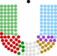 Image illustrative de l’article Membres du 5e Dáil
