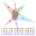 Diagramme de Venn à six ensembles utilisant seulement des triangles (version interactive)