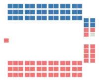 Diagramme