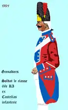 grenadier du 66e régiment d’infanterie de ligne de 1791 à 1792
