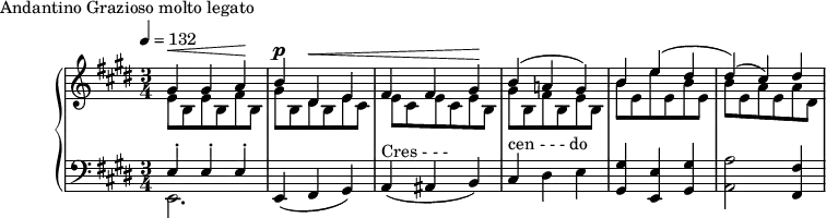 
\version "2.18.2"
\header {
  tagline = ##f
}
upper = \relative c'' {
  \clef treble 
  \key e \major
  \time 3/4
  \tempo 4 = 132
  %\autoBeamOff
   %%Montgeroult — Étude 28 (pdf p. 76)
   << { gis4^\< gis a\! b^\p dis,^\< e fis fis gis\! b( a! gis) b e( dis dis)( cis) dis } \\ { e,8 b e b fis' b, gis' b, dis b e cis e cis e cis e b gis' b, fis' b, e b b' e, e' e, b' e, b' e, a e a dis, } >>
}
lower = \relative c {
  \clef bass
  \key e \major
  \time 3/4
   << { \repeat unfold 3 { e4-.} } \\ { e,2. } >>
   e4( fis gis) a(^\markup{Cres - - - } ais b) cis^\markup{cen - - - do } dis e < gis gis, >4 < e e, > < gis gis, > < a a, >2 < fis fis, >4
}
  \header {
    piece = "Andantino Grazioso molto legato"
  }
\score {
  \new PianoStaff <<
    \new Staff = "upper" \upper
    \new Staff = "lower" \lower
  >>
  \layout {
    \context {
      \Score
    }
  }
  \midi { }
}
