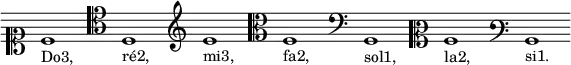 
\version "2.18.2"
\paper {
  indent = #0
  paper-width = #200
}
\header {
  tagline = ##f
}
\score {
  \new Staff \relative c' {
    \clef soprano
    c1*65/64_"Do3,"
    \clef tenor
    d,1_"ré2,"
    \clef treble
    e'_"mi3,"
    \clef alto
    f,_"fa2,"
    \clef bass
    g,_"sol1,"
    \clef mezzosoprano
    a'_"la2,"
    \clef varbaritone
    b,_"si1."
  }
  \layout {
    \context {
      \Staff
      \remove "Time_signature_engraver"
      \remove "Bar_engraver"
      % Distance uniforme entre la clef et la note
      \override Clef.X-extent = #'(0 . 4)
      \override Clef.full-size-change = ##t
    }
    \context {
      \Voice
      \override TextScript.padding = #1.2
    }
  }
  \midi {}
}
