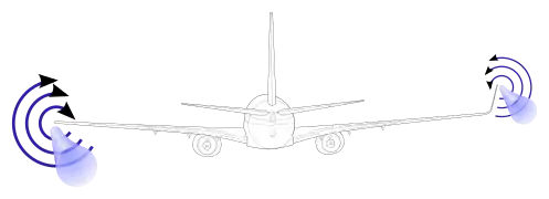 Effet d’un winglet sur Boeing 737-800.