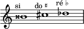 
    \relative c'' {
      \time 3/1
      \override Staff.TimeSignature #'stencil = ##f
      bisis1^\markup { \center-align "si 𝄪" }
      cis^\markup { \center-align "do ♯" }
      des^\markup { \center-align "ré ♭" }
    }
  