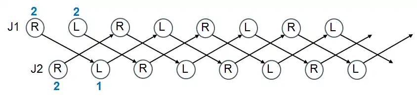 Diagramme de cause