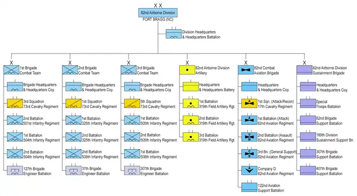 Organigramme en 2023