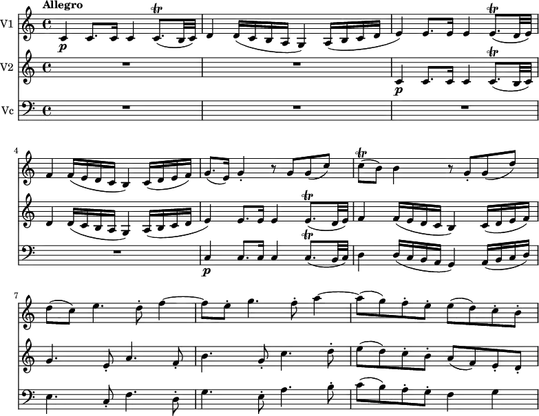 
<< \new Staff \with { instrumentName = #"V1 "}
    \relative c'' {
    \version "2.18.2"
    \key c \major 
    \tempo "Allegro"
    \time 4/4
    \tempo 4 = 120
  c,4 \p c8. c16 c4 c8. \trill (b32 c)
  d4 d16 (c b a g4) a16 (b c d e4)
  e8. e16 e4 e8. \trill (d32 e)
  f4 f16 (e d c b4) c16 (d e f)
  g8. (e16) g4-. r8 g g (c)
  c\trill (b) b4 r8 g-. g (d')
  d (c) e4. d8-. f4 ~ f8 e-. g4. f8-.
  a4 ~ a8 (g) f-. e-. e (d) c-. b-.
}
\new Staff \with { instrumentName = #"V2 "} \relative c' {
    \key c \major 
    R1 R1
    c4 \p c8. c16 c4 c8. \trill (b32 c)
    d4 d16 (c b a g4) a16 (b c d e4)
    e8. e16 e4 e8. \trill (d32 e)
    f4 f16 (e d c b4) c16 (d e f)
    g4. e8-. a4. f8-.
    b4. g8-. c4. d8-.
    e (d) c-. b-. a (f) e-. d-.
 }
 \new Staff \with { instrumentName = #"Vc "} \relative c' {
    \key c \major 
    \clef "bass"
   R1 R1 R1 R1
   c,4 \p c8. c16 c4 c8. \trill (b32 c)
   d4 d16 (c b a g4) a16 (b c d)
   e4. c8-. f4. d8-.
   g4. e8-. a4. b8-.
   c (b) a-. g-. f4 g
 } 
>>
