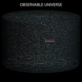 Univers observable, avec système de coordonnées