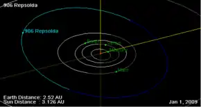 Description de l'image 906 Repsolda orbit on 01 Jan 2009.png.
