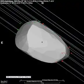 Description de l'image 925Alphonsina 20031222 (OccultationAndLCInversion).jpg.