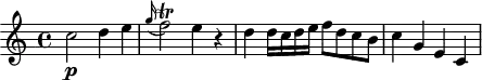 
\header {
  tagline = ##f
}
\score {
  \new Staff \with {
  }
<<
  \relative c'' {
    \key c \major
    \time 4/4
    \override TupletBracket #'bracket-visibility = ##f 
    \autoBeamOff
     %%%%%%%%%%%%%%%%%%%%%%%%%% K35
     c2\p d4 e \grace g16( f2\trill) e4 r4 d4 d16[ c d e] f8[ d c b] c4 g e c
  }
>>
  \layout {
    \context {
      \remove "Metronome_mark_engraver"
    }
  }
  \midi {}
}
