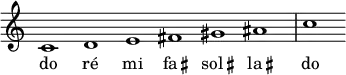 
\relative c'
\new Staff \with {\remove "Time_signature_engraver"}
{
\time 6/1
\autoBeamOff
\clef treble
\override Rest #'style = #'classical
c1 d e fis gis ais c 
}
\addlyrics {
do ré mi \markup { \concat{ fa \raise #0.5  \translate #(cons 0.5 0) \small \sharp  } } \markup { \concat{ sol \raise #0.5  \translate #(cons 0.5 0) \small \sharp  } } \markup { \concat{ la \raise #0.5 \translate #(cons 0.5 0) \small \sharp  } }  do
}
