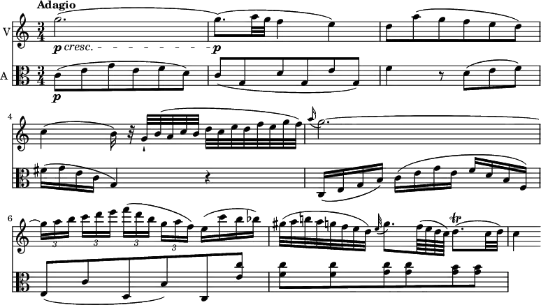 
<< \new Staff \with { instrumentName = #"V"}  
     \relative c'' {
    \version "2.18.2"
    \key c \major 
    \tempo "Adagio"
    \time 3/4
    \tempo 4 = 60
   g'2. \p \cresc  (g8.)\p (a32 g f4 e)
   d8 a' (g f e d)
   c4 (b16) r32 g-! b (a c b d c e d f e g f) 
    \grace a16 (g2.) ~ \tuplet 3/2 {g16 [a b]}  \tuplet 3/2 {c [d e]} \tuplet 3/2 { f ([d b]} \tuplet 3/2 {g [a f])} e16 (c' b bes)
   gis32 (a b! a g f e d) \grace e32 (g8.) f64  (e d c) d8.\trill (c32 d)
   c4
}
\new Staff \with { instrumentName = #"A "} \relative c' {
    \key c \major 
    \clef "alto"
     c8 \p (e  g e f d) 
     c (g d' g, e' g,)
     f'4 r8 d8 (e f)
     fis16 (g e c g4) r
     c,16 (e g b) c (e g e f d b f)
     e8 (c' d, b') c, <e' c'>
     <f c'> <f c'> <g c> <g c> <g b> <g b>
 }
>>
