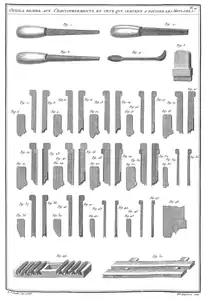 L'Art du Menuisier - A.-J. RouboPlanche 19 - Outils propre aux Chantournements et ceux qui servent à pousser les Moulures.