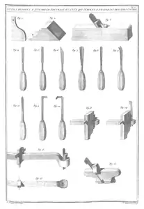 L'Art du Menuisier - A.-J. RouboPlanche 21 - Outils propres a assembler l’ouvrage et ceux qui servent a pousser les moulures cintrée.