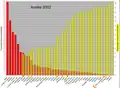 a1. Tonnes de CO2 émis par habitant et population mondiale cumulé en 2002