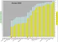 b1. Pourcentage cumulé de CO2 émis et population mondiale cumulé en 2002