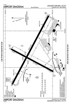 Plan des pistes de l'aéroport