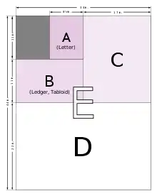 Formats ANSI