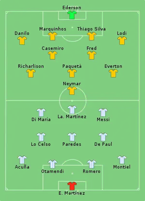 Composition de l'Argentine et du Brésil lors du match du 10 juillet 2021.