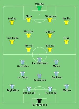 Composition de l'Argentine et de la Colombie lors du match du 6 juillet 2021.