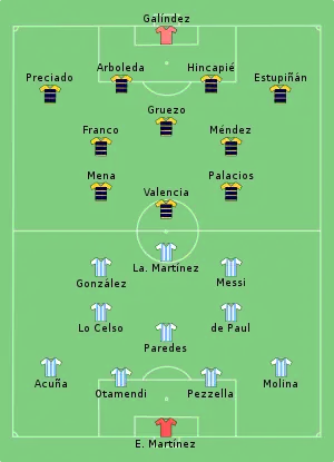 Composition de l'Argentine et de l'Équateur lors du match du 3 juillet 2021.