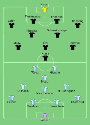 Composition de l'Argentine et de l'Allemagne lors du match le 3 juillet 2010.