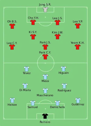 Composition de l'Argentine et de la Corée du Sud lors du match le 17 juin 2010.