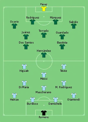 Composition de l'Argentine et du Mexique lors du match le 27 juin 2010.