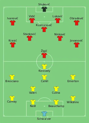 Composition de l'Australie et de la Serbie lors du match le 23 juin 2010.