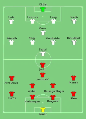 Composition de l'Autriche et de la Hongrie lors du match du 14 juin 2016.