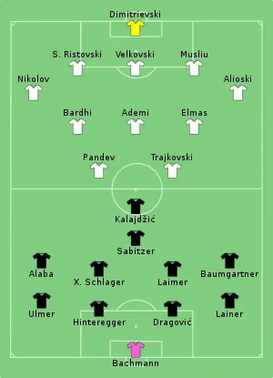 Composition de l'Autriche et de la Macédoine du Nord lors du match du 13 juin 2021.