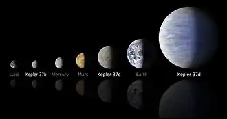 Comparaison entre planètes du Système solaire et planètes de Kepler-37.