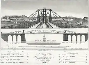 Plan du pont suspendu, en 1820