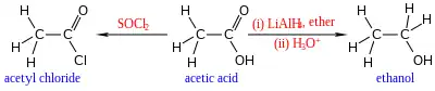 Deux réactions typiques de l'acide acétique
