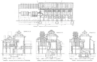 plan de l’aciérie