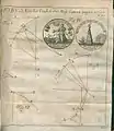 Illustration à De nova quadam facili delineatu trajectoria... publiée sur les Acta Eruditorum, 1735