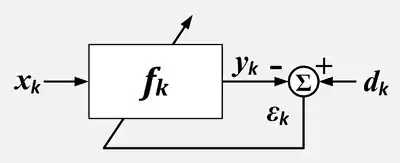 Un schéma fonctionnel compact d'un filtre adaptatif sans bloc séparé pour le processus d'adaptation.