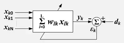 Schéma fonctionnel compact d'un combineur linéaire adaptatif sans bloc séparé pour le processus d'adaptation.