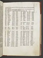 Page de droite d'un manuscrit relié couverte de texte à l'encre noire, essentiellement une liste de noms sur deux colonnes