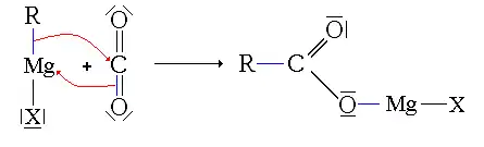 Addition du réactif de Grignard sur le dioxyde de carbone