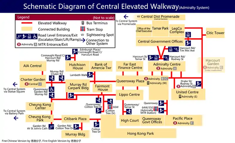 Network Diagram of Central Elevated Walkway (Admiralty System)
