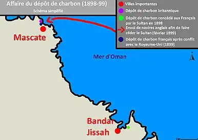 Affaire du dépot de charbon (1898-1899) - Schéma simplifié