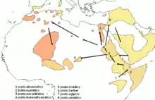 Un autre modèle proposé par d'autres linguistes.