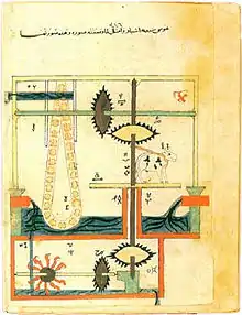 Manuscrit Al-Jazari, vers 1205 représentant une roue persanne.